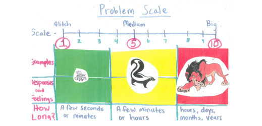Problem Scale
