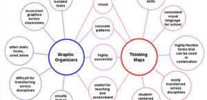 Thinking Maps