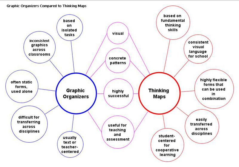 Use Thinking Maps To Update Your Reading Comprehension Lessons