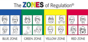 Zones Of Regulation