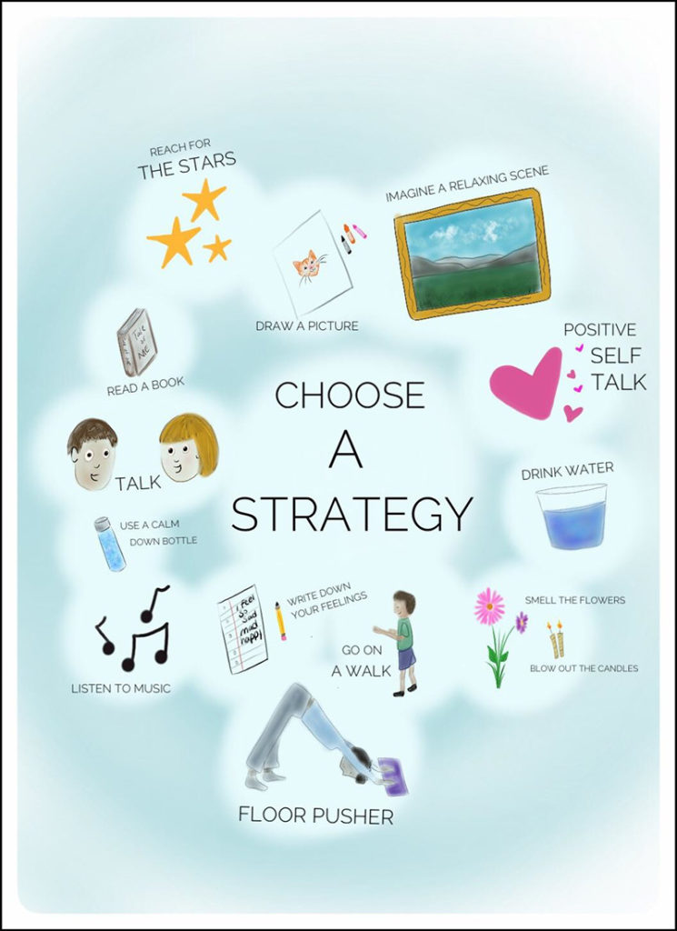 Choose A Strategy
